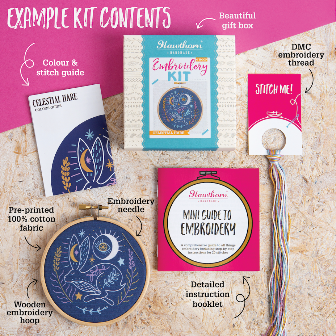 Embroidery kit contents including fabric, hoop, thread, and guide on a textured surface.