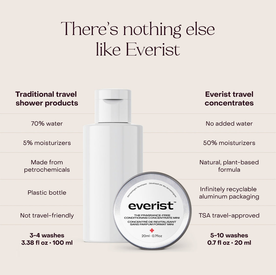 A small, open, silver metal tin of Everist's "The Fragrance-Free Conditioner Concentrate Mini," revealing a translucent, gel-like product inside. The tin's lid is propped against the base, and text on the side indicates it's dermatologist-developed and contains 20ml of product.